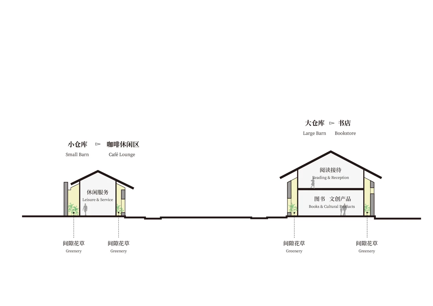 Baiwu — Jiakun Architects · Чертёж